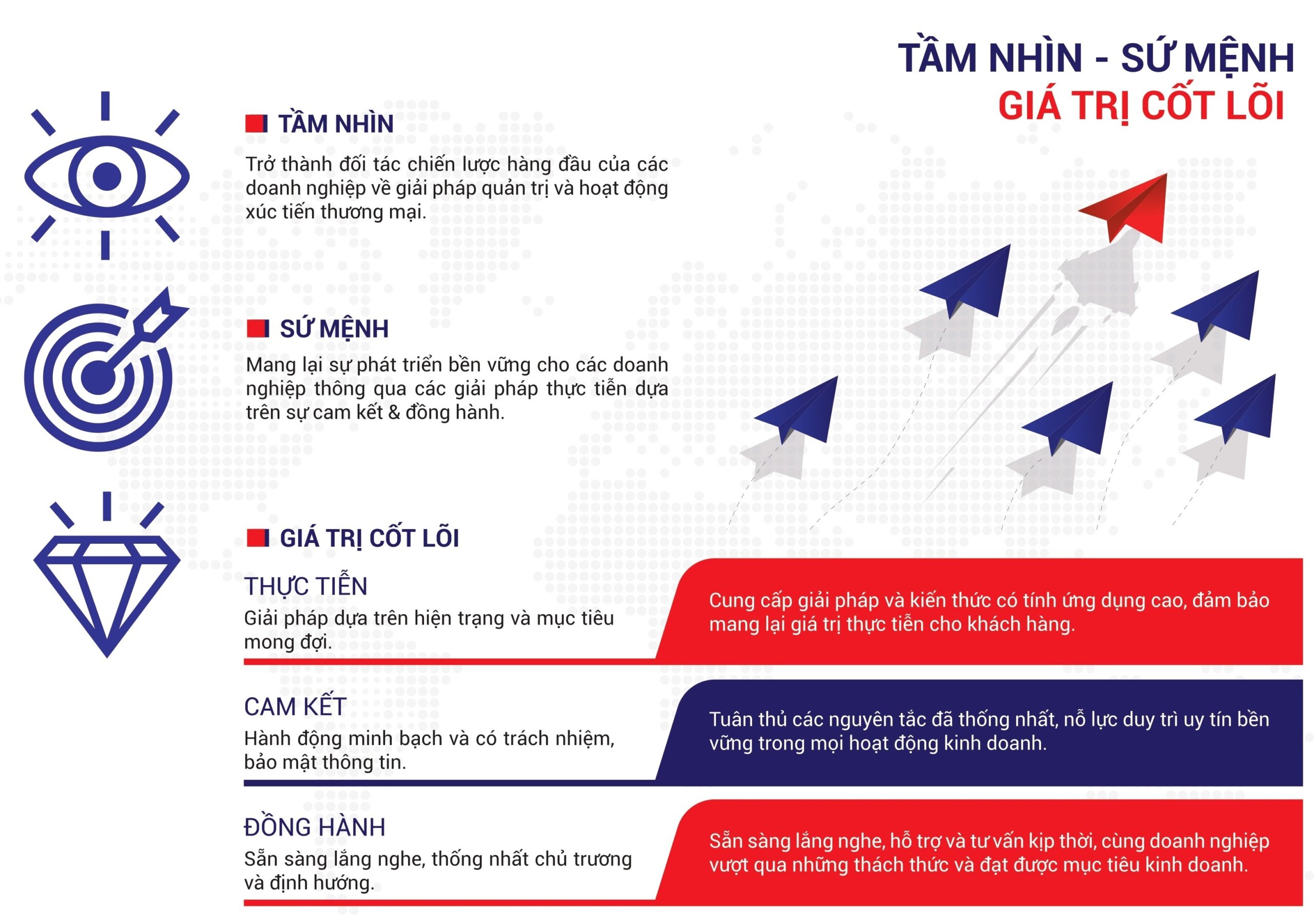 Tầm nhìn - Sứ mệnh - Giá trị cốt lõi của BTT Việt Nam